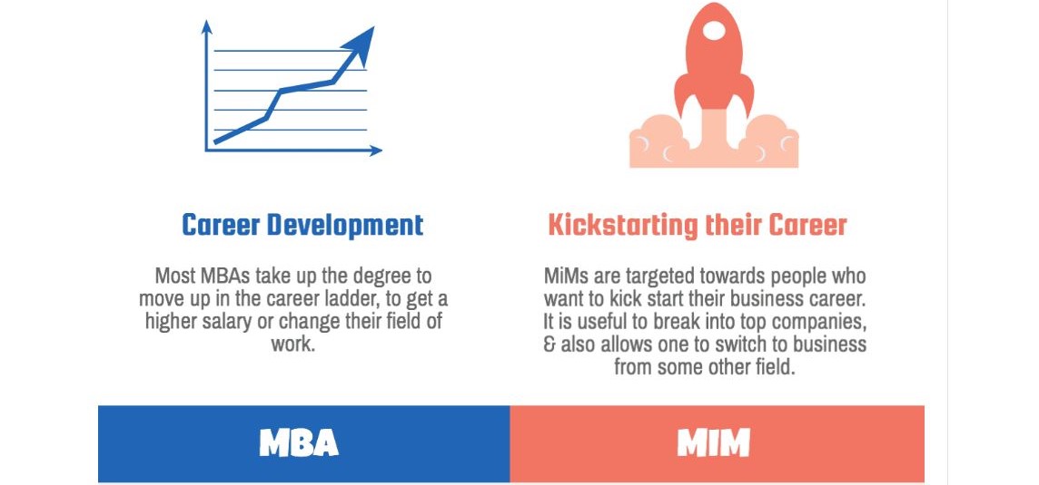 MBA in Australia Without GMAT