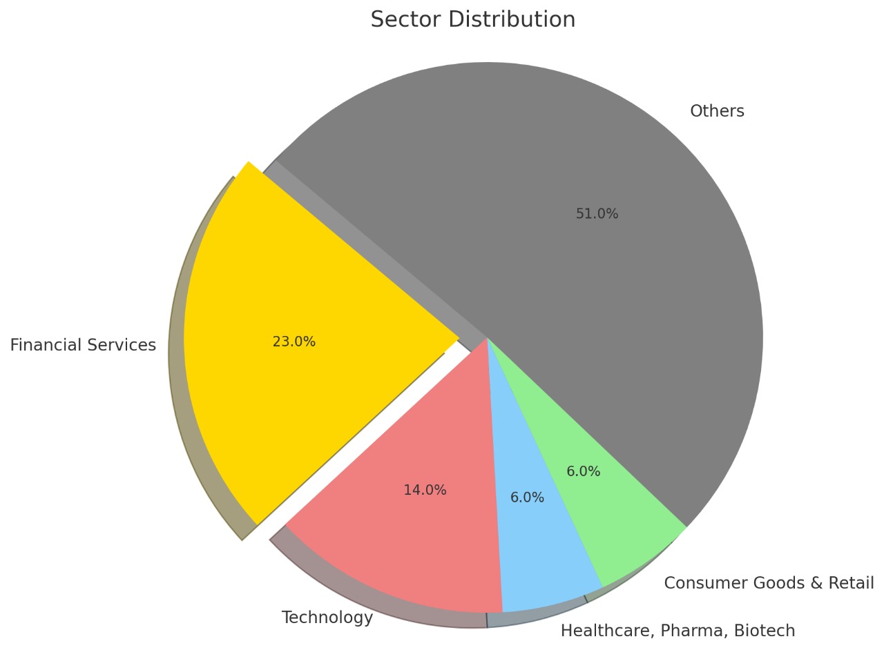 MIM Salary in Germany